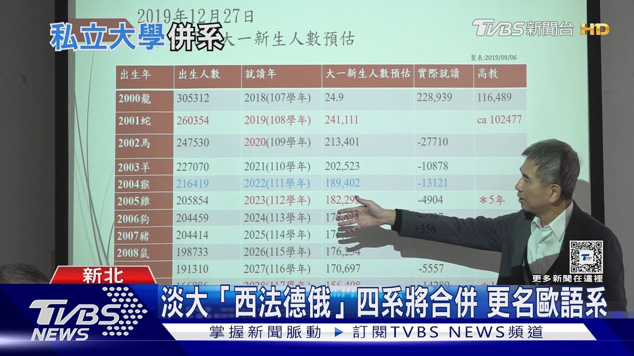少子化海嘯掀私校存亡戰!學生招不滿併系求生