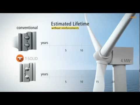 IMO T-Solid - zukunftsweisendes Blattlagerkonzept - auch als Retrofit