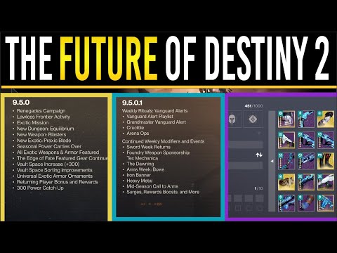 Bungie Revealed THE FUTURE of Destiny 2 - The Roadmap, The Wrong Path & 2026 State of The Game!