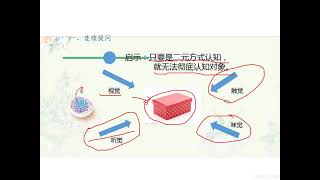 因明系列讲座 >> 因明讲座（二）基础：背景元素 2018年3月18日