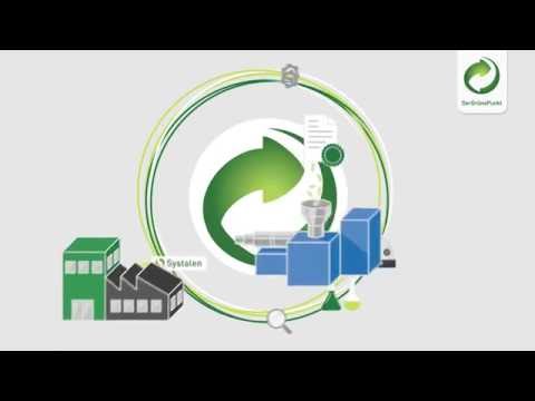 The Green Dot and the dual system - simply explained.