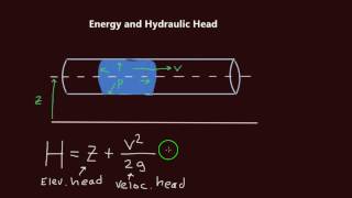 Hydraulic Head (Part 1)