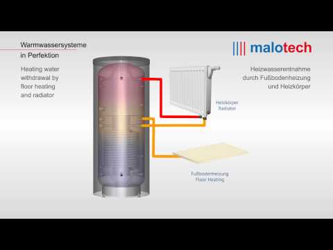 Animation Funktion SCHICHTENLADESPEICHER