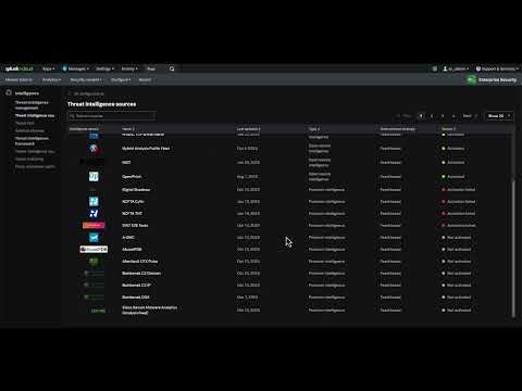 Getting Started with Splunk Threat Intelligence 2025