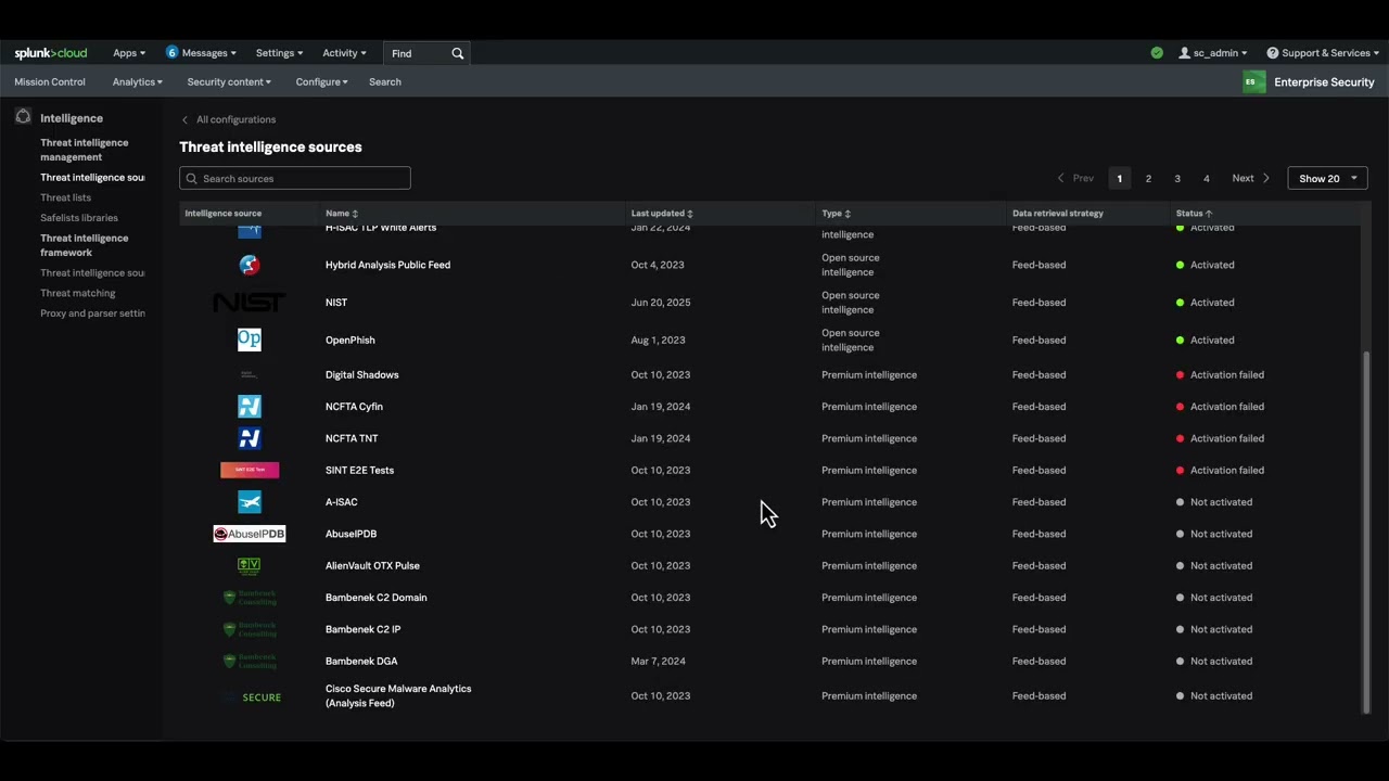 Getting Started with Splunk Threat Intelligence 2025