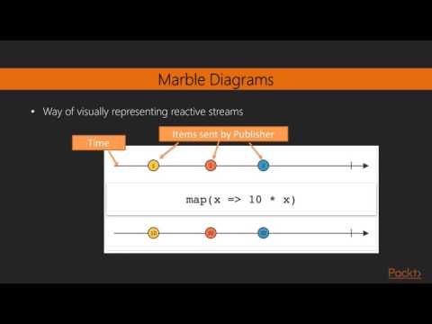 Drupal 8 for Beginners Marble Diagrams | packtpub com