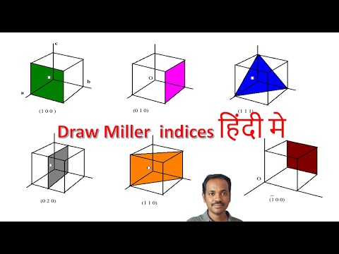 Miller indices | Draw 3D structure for miller indices | Dr.Raheem Ahmed