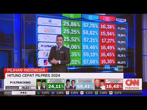 Hasil Hitung Cepat Pemilu 2024 (FULL)