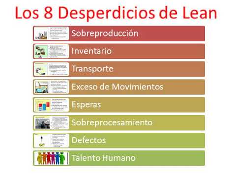 Entender los 8 Desperdicios Lean, ( Qué es cada uno? Qué los causa? Qué le hace perder al negocio? )