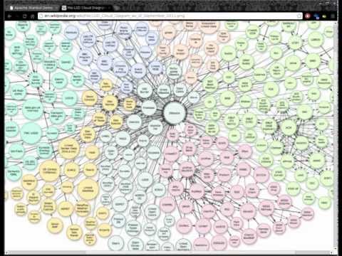 Cytogenetics Lab Stanbol Early Adoption demo, part 1