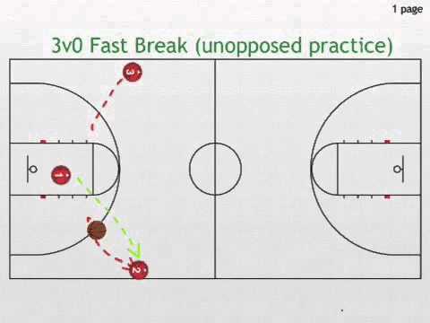 Basketball Fast Break Drill 3v0
