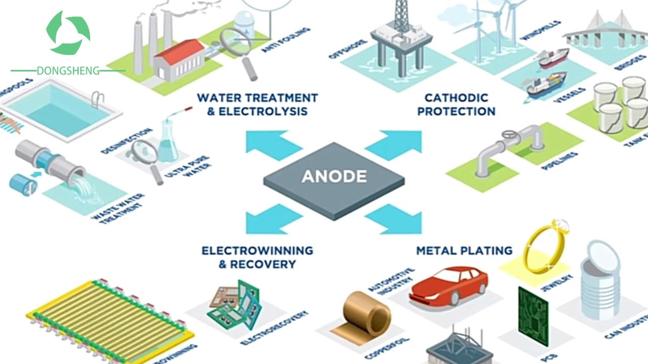 Sodium hypochlorite generator principle.