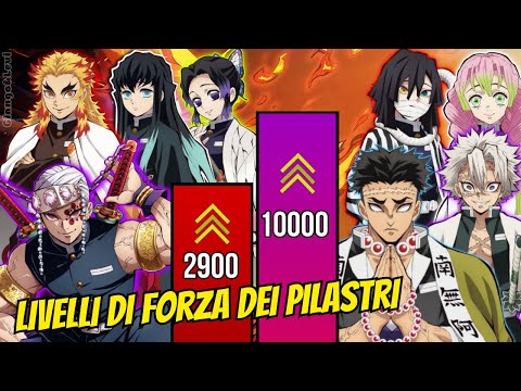 ALL PILLARS from WEAKEST to STRONGEST ~ Demon Slayer