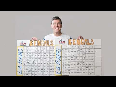 Your Super Bowl numbers are in!