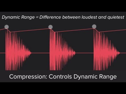 The Whats and Whys of Compression | iZotope Pro Audio Essentials