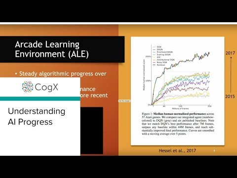 CogX 2018 - Understanding AI Progress | CogX