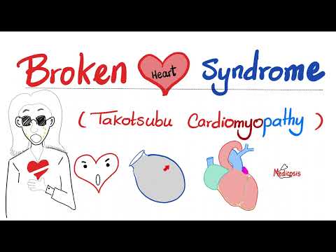 Broken Heart 💔 Syndrome (Takotsubo cardiomyopathy) | Cardiology Series