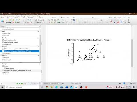 Bland-Altman Plot in GraphPad Prism 8