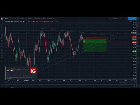 FREE SIGNAL FOREX : GOLD TECHNICAL ANALYSIS 23/05/2019