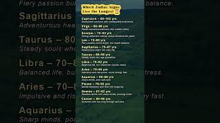 Download lagu Which Zodiac Signs Live the Longest? ⏳✨#zodiac #zodiacsigns #astrology #shorts #live #life #english mp3 Download lagu Which Zodiac Signs Live the Longest? ⏳✨#zodiac #zodiacsigns #astrology #shorts #live #life #english mp3