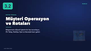 naqilo Eğitim 3.2 · Müşteri Operasyon ve Rotaları | Nakliye Programı
