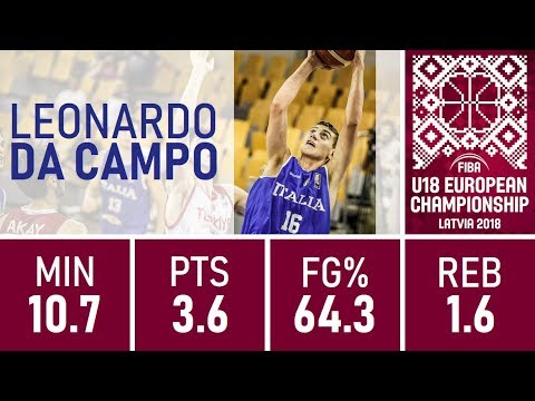 Leonardo Da Campo - 2018 U18 European Championship