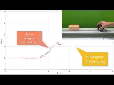 Mal gross mal klein: Reibungskraft