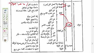 صورة شرح موصل الطلاب (63)  جدول يشمل جميع أنواع ما