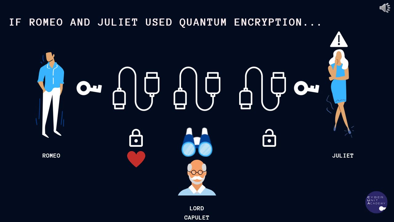 Cyber Unit Academy - Cryptography Essentials