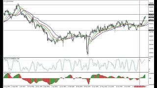 Weekly Forex forecast 15.09-19.09.25: EUR/USD, GBP/USD, USD/JPY, AUD/USD, Gold