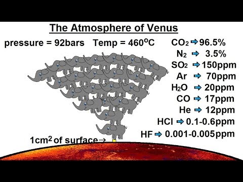 Astronomy Ch 11 Venus 1 of 61 Basic Properties