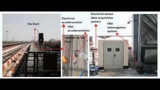 Fiber Bragg Grating Sensors: Indigenous Capability and Real-World Applications