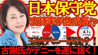 【＃日本保守党 】日本保守党の支持率急伸！？沖縄県知事選は大変動で玉城デニーが追い詰められるｗｗｗｗ【#百田尚樹 #有本香 #ニュースあさ8時 #飯山あかり #髙橋洋一チャンネル #政治 #保守 】
