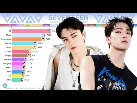 SEVENTEEN ~ All Songs Line Distribution [from Adore U to MAESTRO]