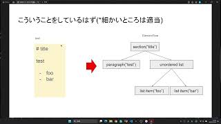 Markdownからhtmlへのレンダリング方法を知る: その2 markdownパッケージ