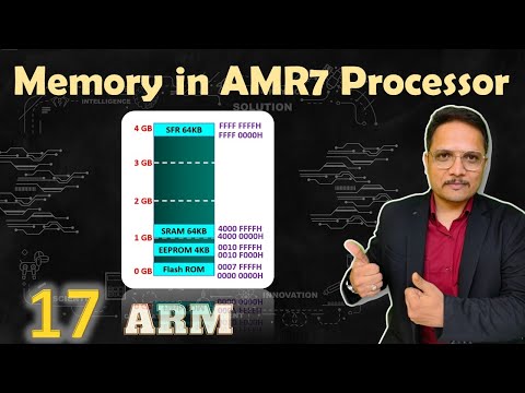 ARM Processor by Engineering Funda