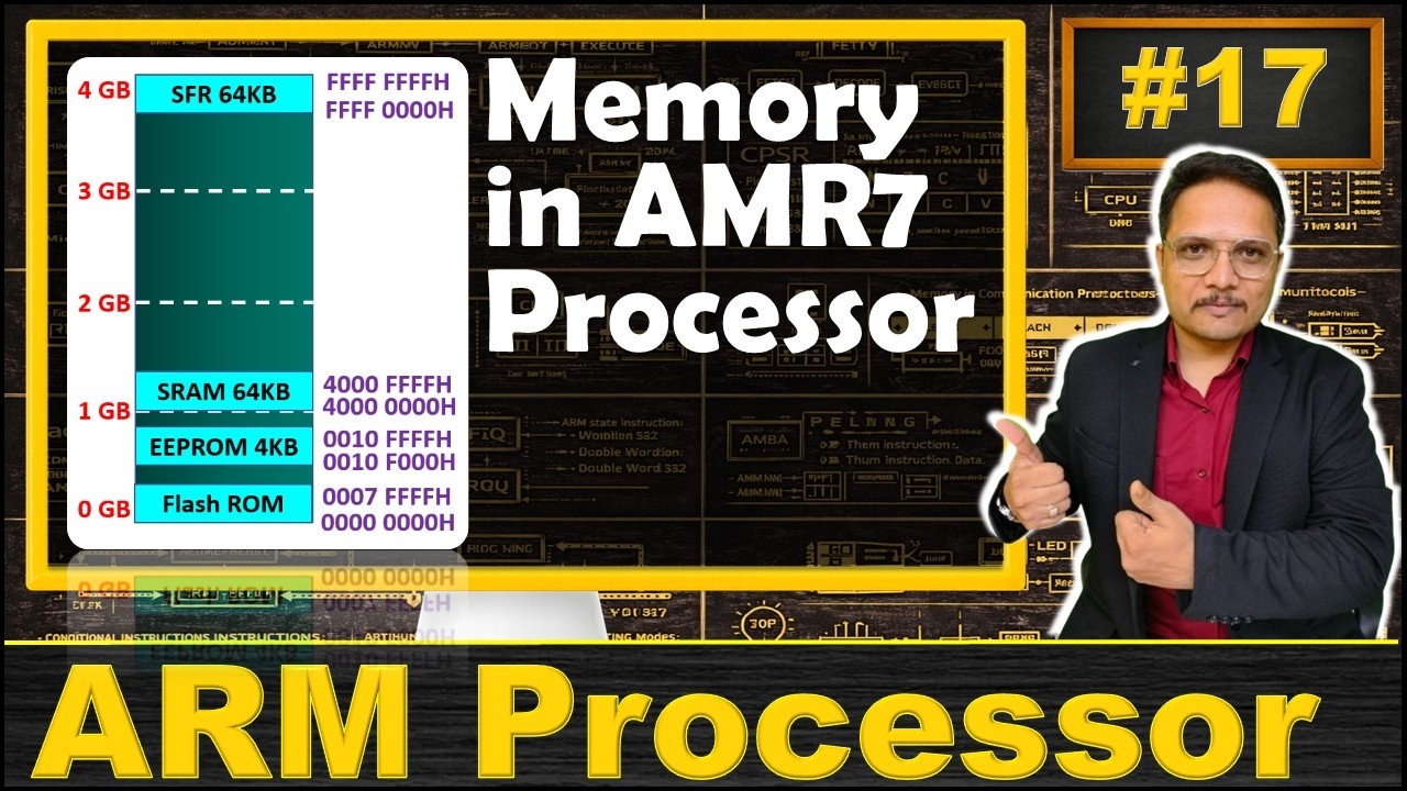 Memory in ARM7: Basics, On-Chip SRAM, EEROM, and Flash ROM | ARM Processor