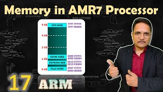 Memory in ARM7: Basics, On-Chip SRAM, EEROM, and Flash ROM | ARM Processor