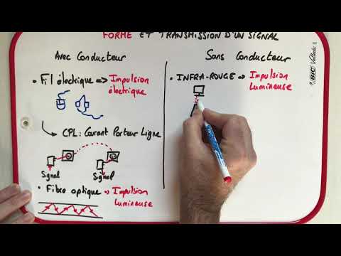 Les essentiels de technologie - transmission d'un signal