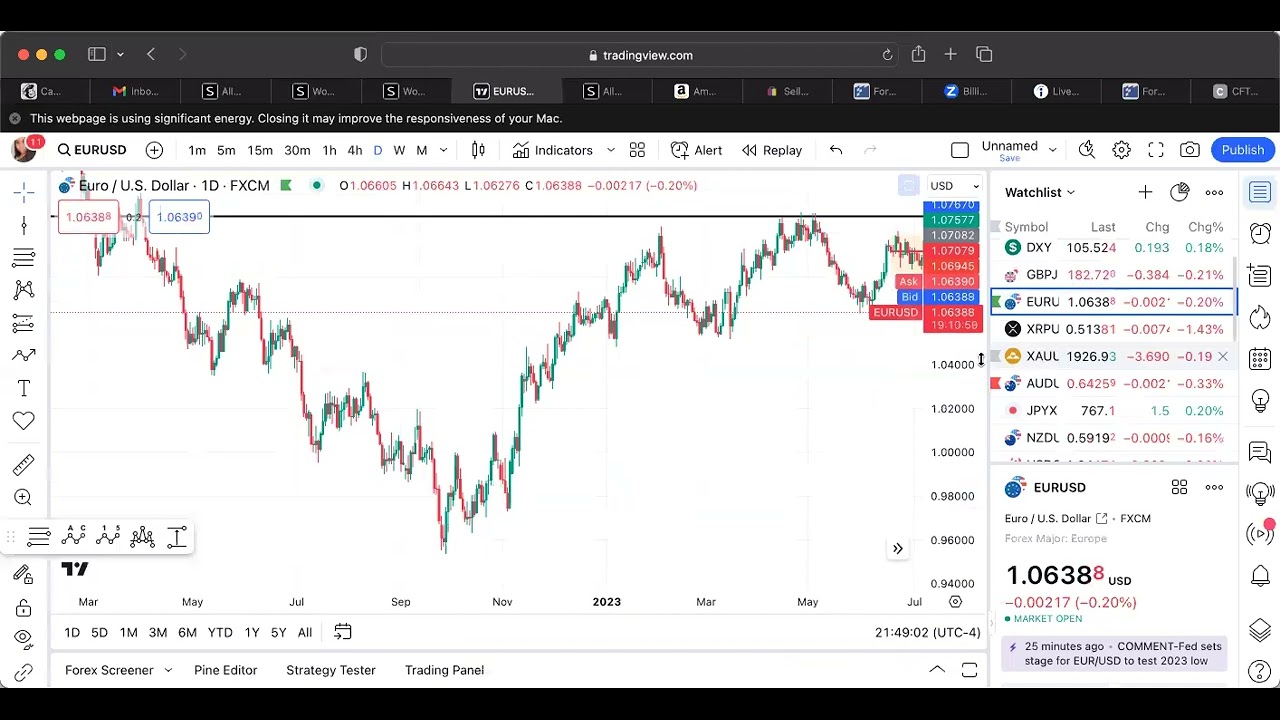 FOREX CONCEPTS 9:20:23