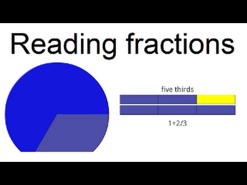 Reading fractions Video