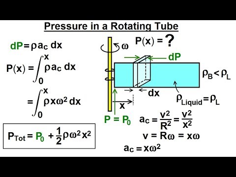 Physics Ch 33A Test Your Knowledge Fluid Statics 1 of 43 Pressure with Acceleration