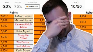If You Don't Get a 100% in this NBA Quiz You Are a PLAYOFF CASUAL