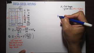 Menghitung RATA-RATA HITUNG dari Data dalam Tabel Distribusi Frekwensi
