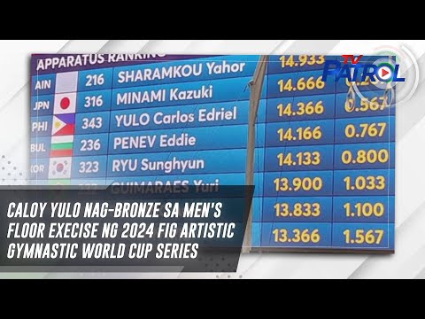 Caloy Yulo wagi ng bronze sa men's floor execise ng 2024 FIG Artistic Gymnastic World Cup series