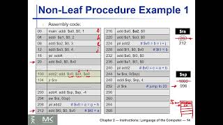 [15] MIPS Non Leaf Procedures Calls Example 1