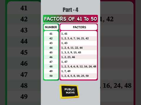 Factors 41 to 50 Unveiled! | Quick Math Shorts | Part 4 #ancientmathematics