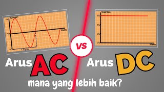 Download lagu PERBEDAAN ARUS AC DAN ARUS DC | KELEBIHAN DAN KEKURANGAN mp3 Download lagu PERBEDAAN ARUS AC DAN ARUS DC | KELEBIHAN DAN KEKURANGAN mp3