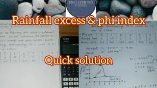 Phi index || Rainfall Excess Hydrology Math Problems