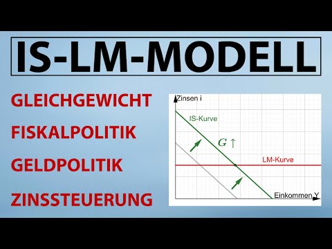 IS-LM-Modell | Gleichgewicht, Fiskalpolitik und Geldpolitik (Zinssteuerung und Geldmengensteuerung)